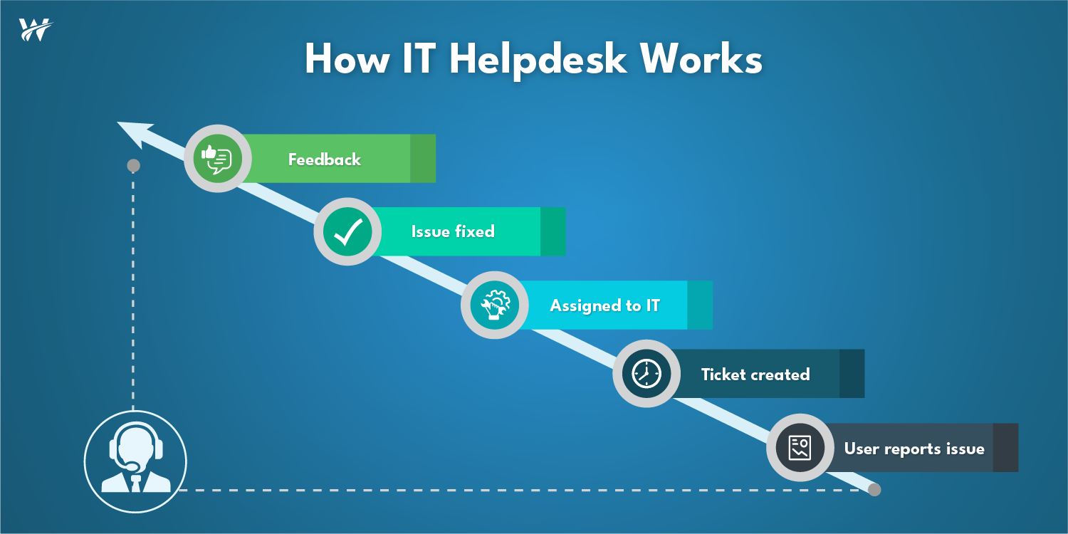 IT Helpdesk Support: Why It Is Critical for Business Continuity