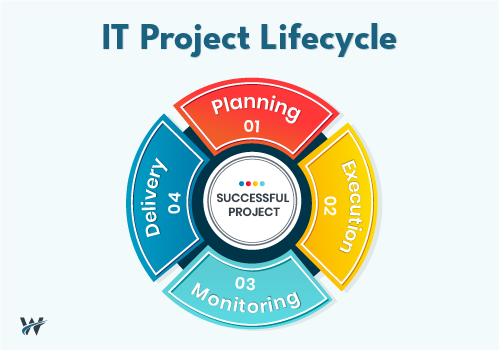 IT Project Management: How to Deliver Successful Technology Projects