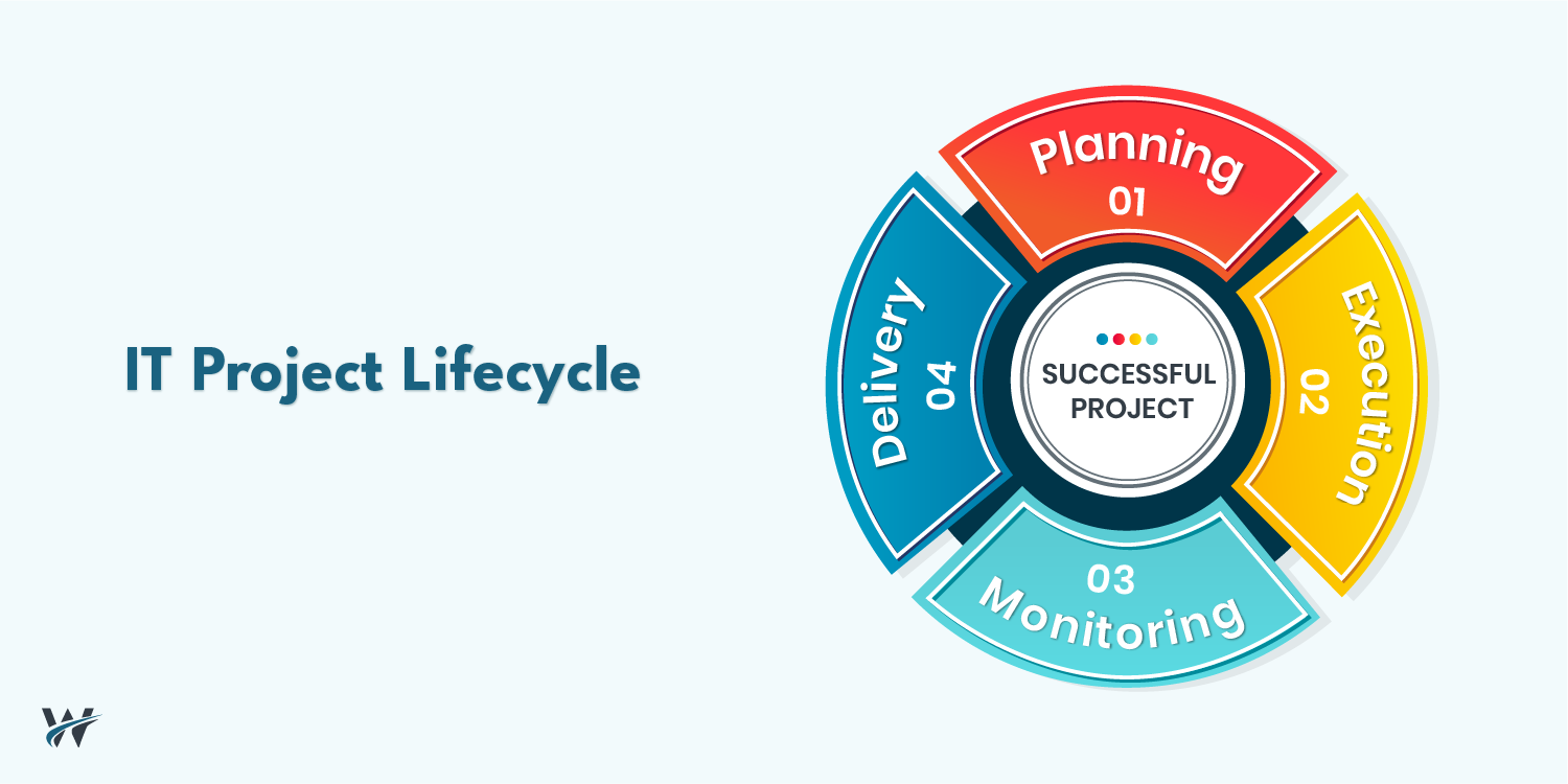 IT Project Management: How to Deliver Successful Technology Projects
