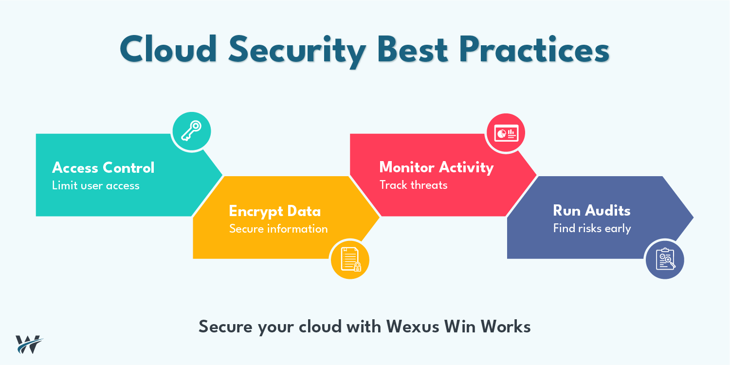 Cloud Security Best Practices Every Business Should Follow