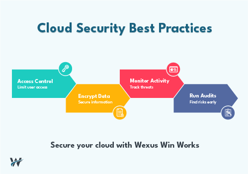 Cloud Security Best Practices Every Business Should Follow