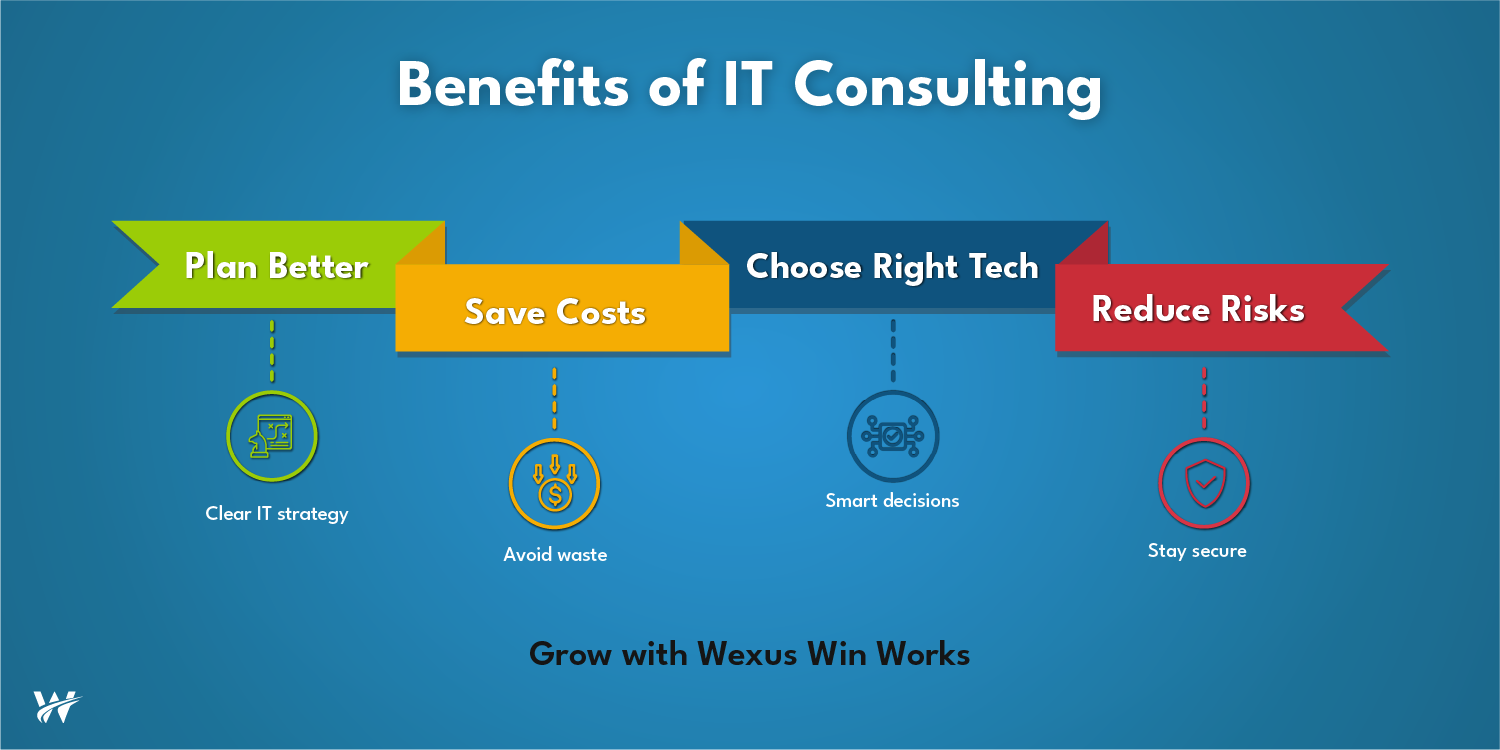 Why Businesses Need IT Consulting for Digital Growth