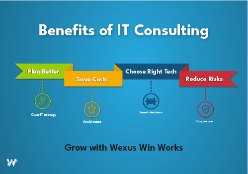 Why Businesses Need IT Consulting for Digital Growth