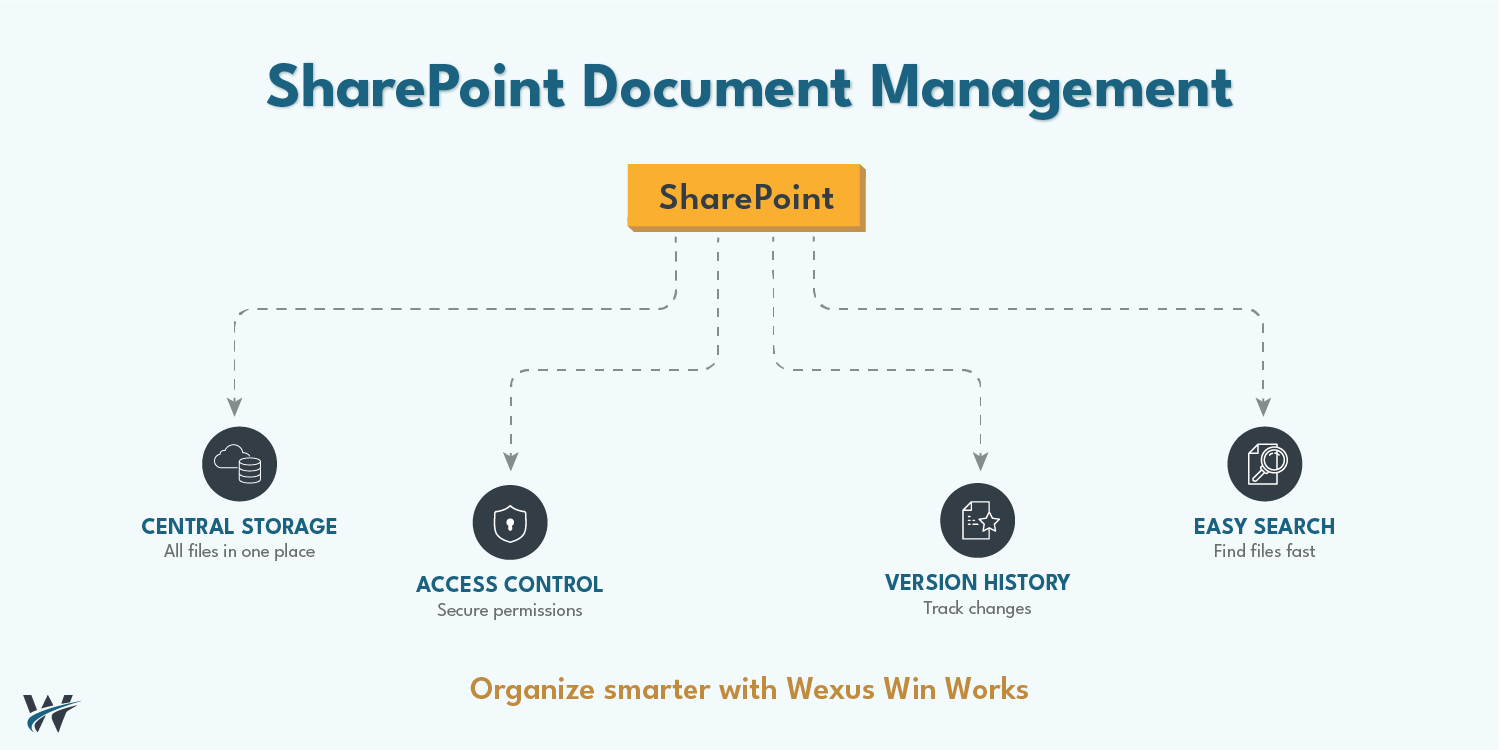 SharePoint Document Management: How to Organize Business Data Efficiently