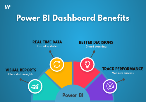 Power BI for Business Intelligence: Turning Data into Insights