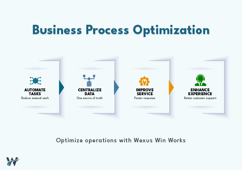 Salesforce and ServiceNow Consulting: Improving Business Processes