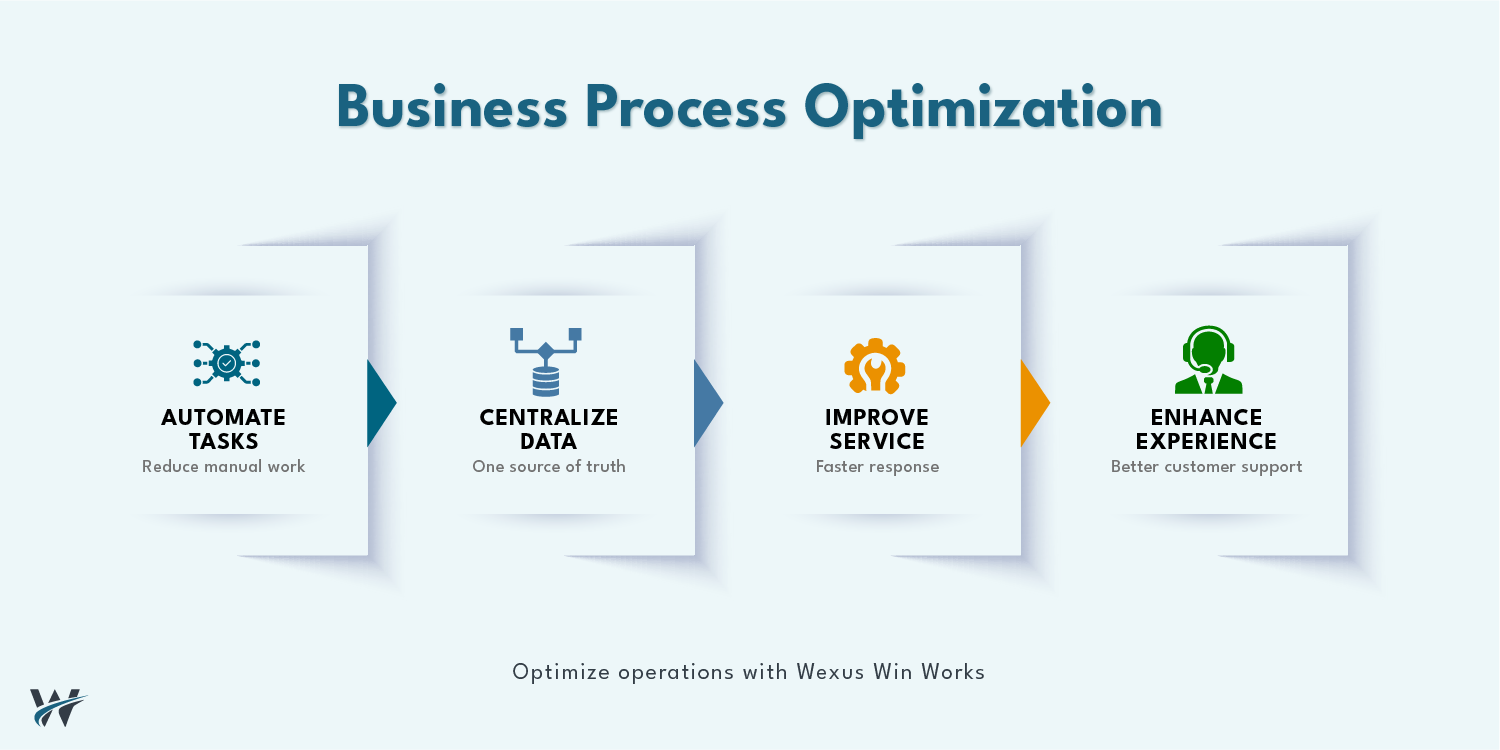 Salesforce and ServiceNow Consulting: Improving Business Processes