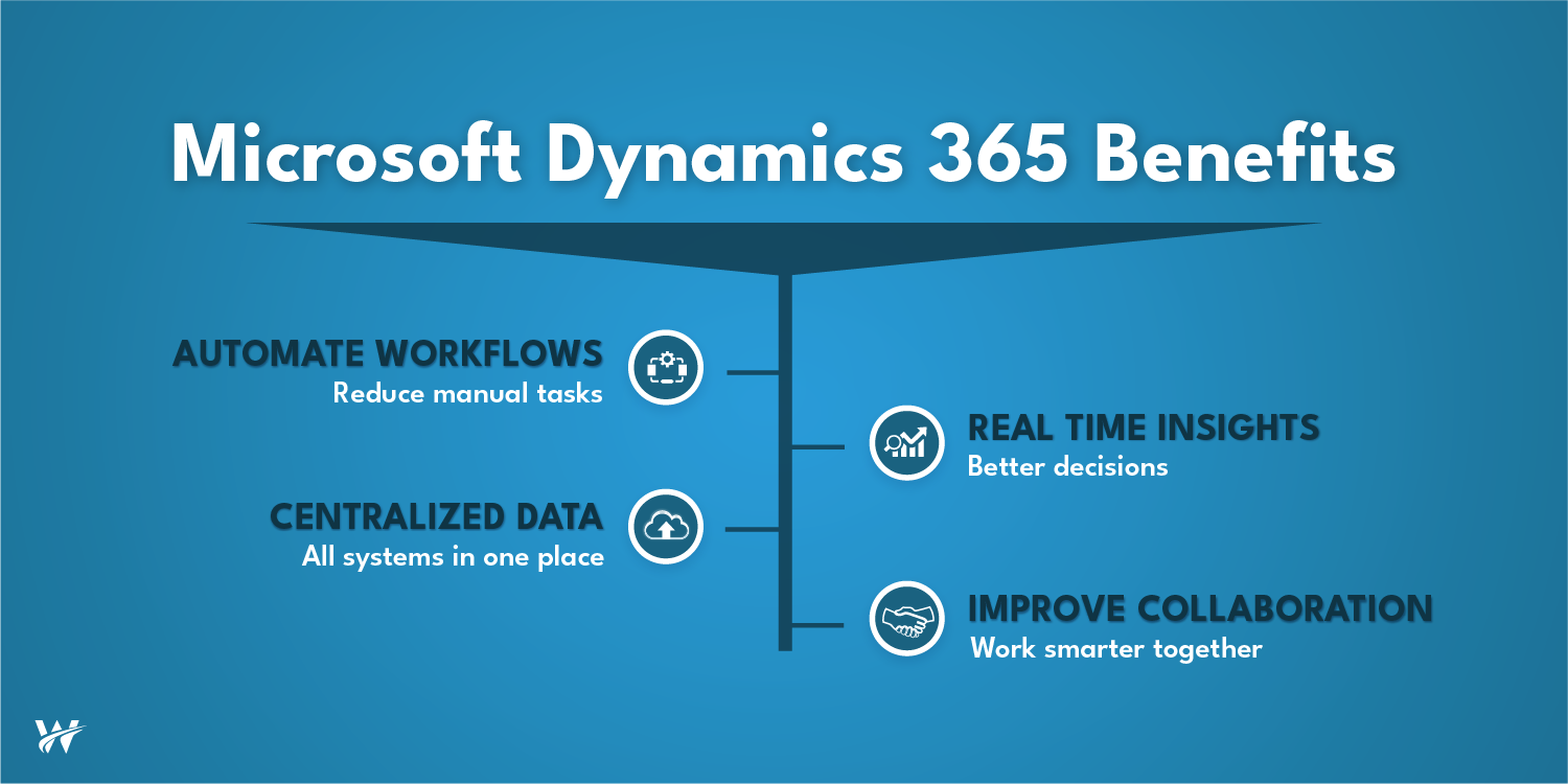 Microsoft Dynamics 365: Streamlining Business Operations