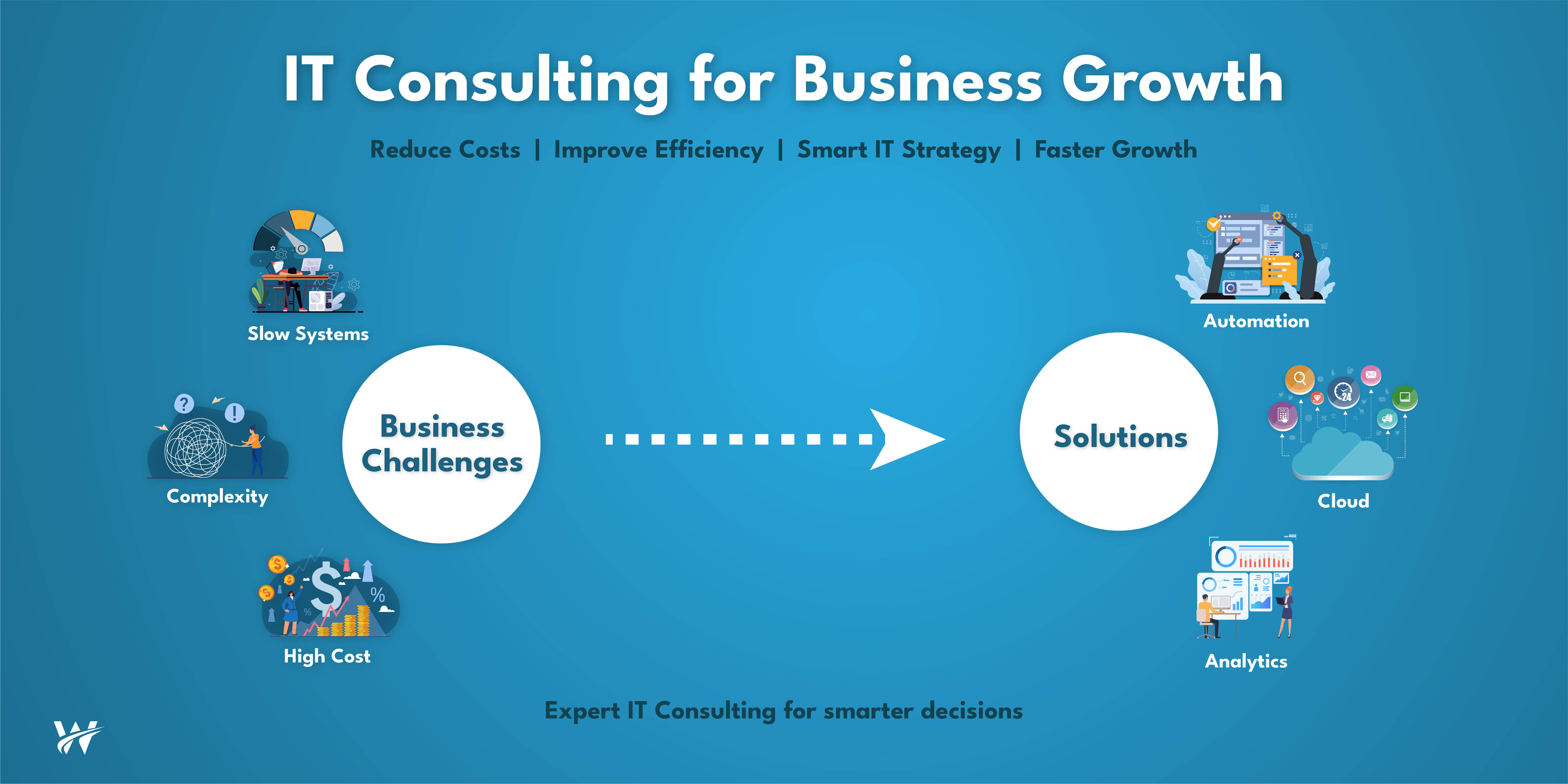 IT Consulting Services: Driving Business Efficiency and Growth