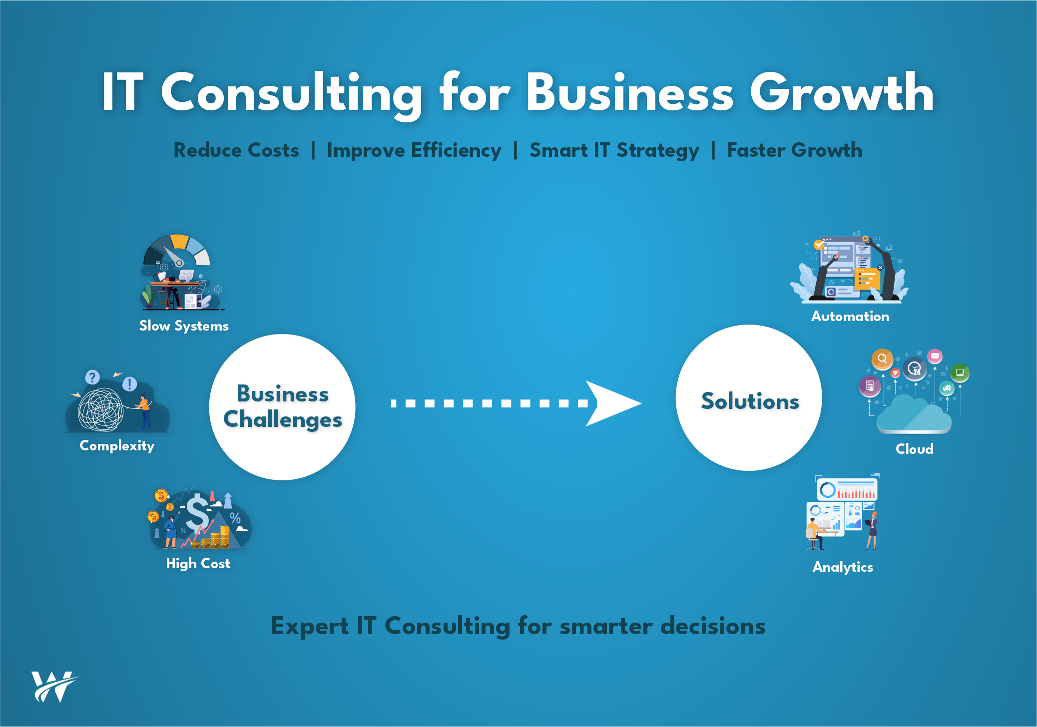 IT Consulting Services: Driving Business Efficiency and Growth