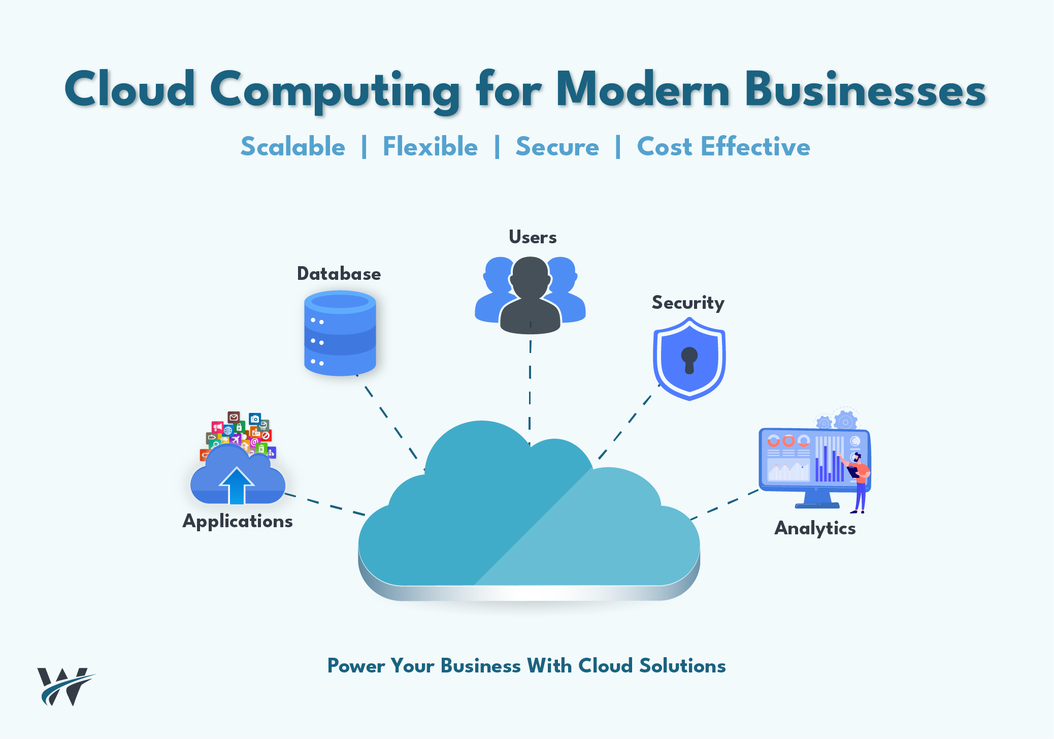 Cloud Computing Services: Enabling Scalable Business Operations