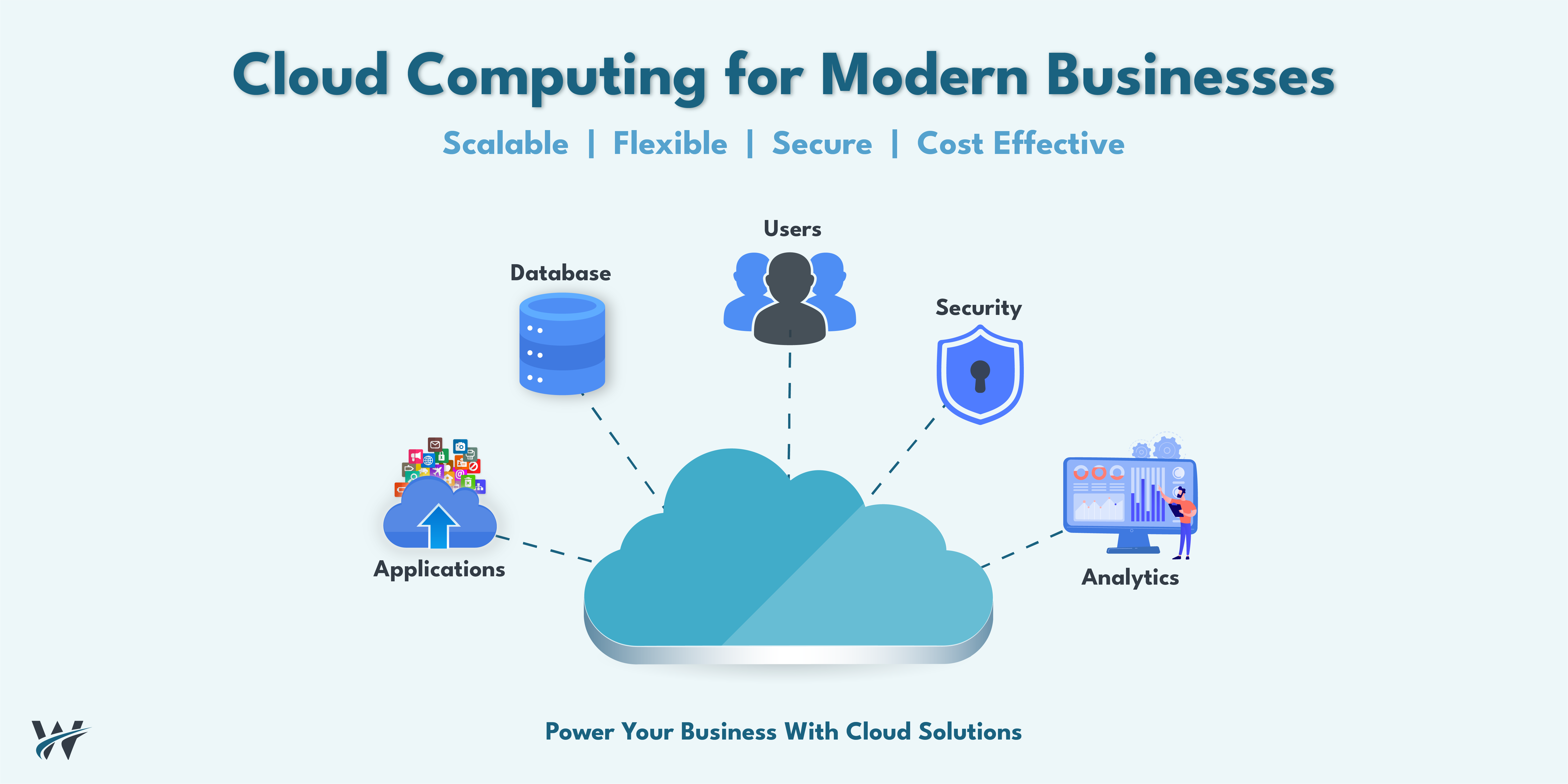 Cloud Computing Services: Enabling Scalable Business Operations