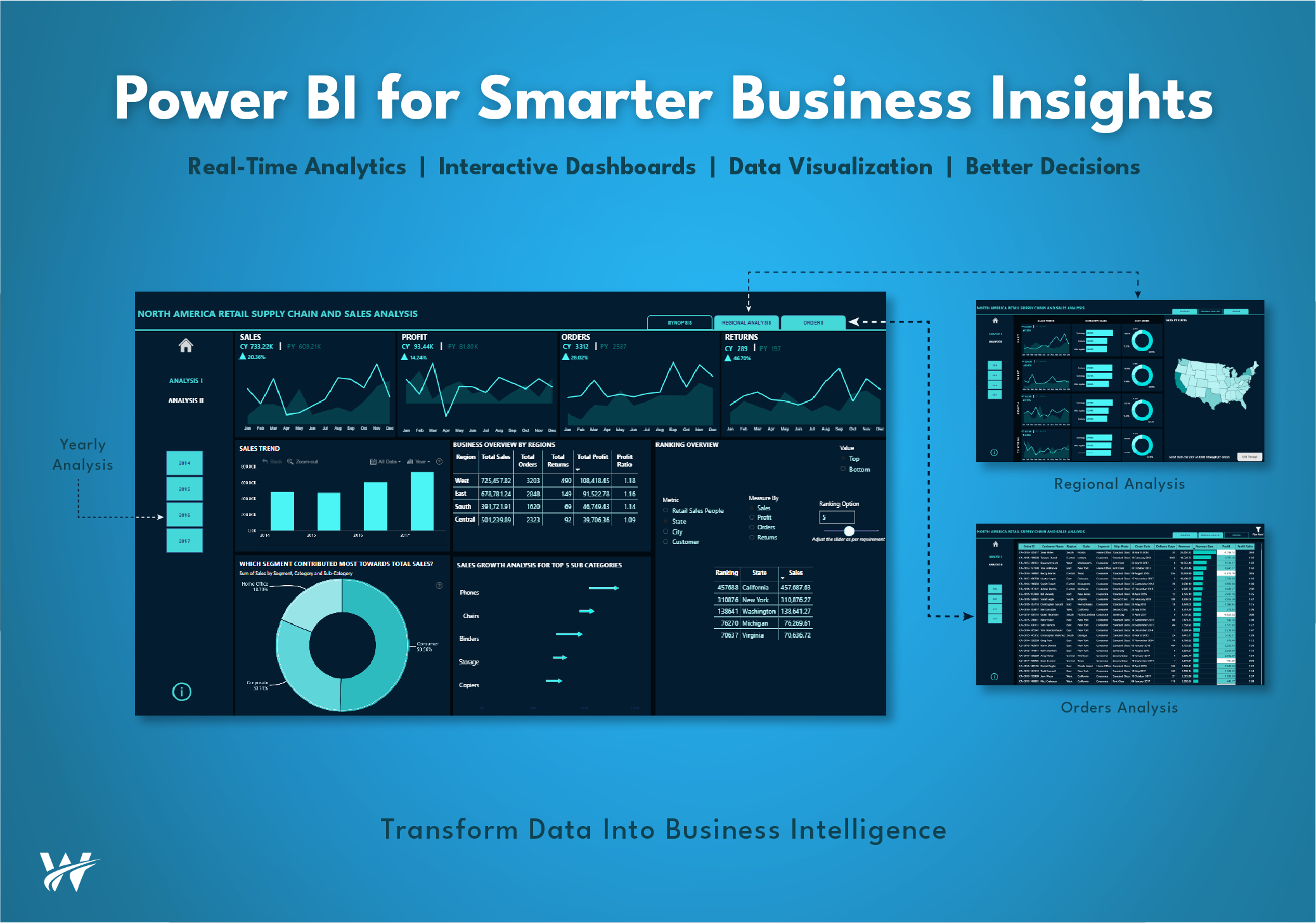 Power BI Solutions: Turning Business Data into Actionable Insights
