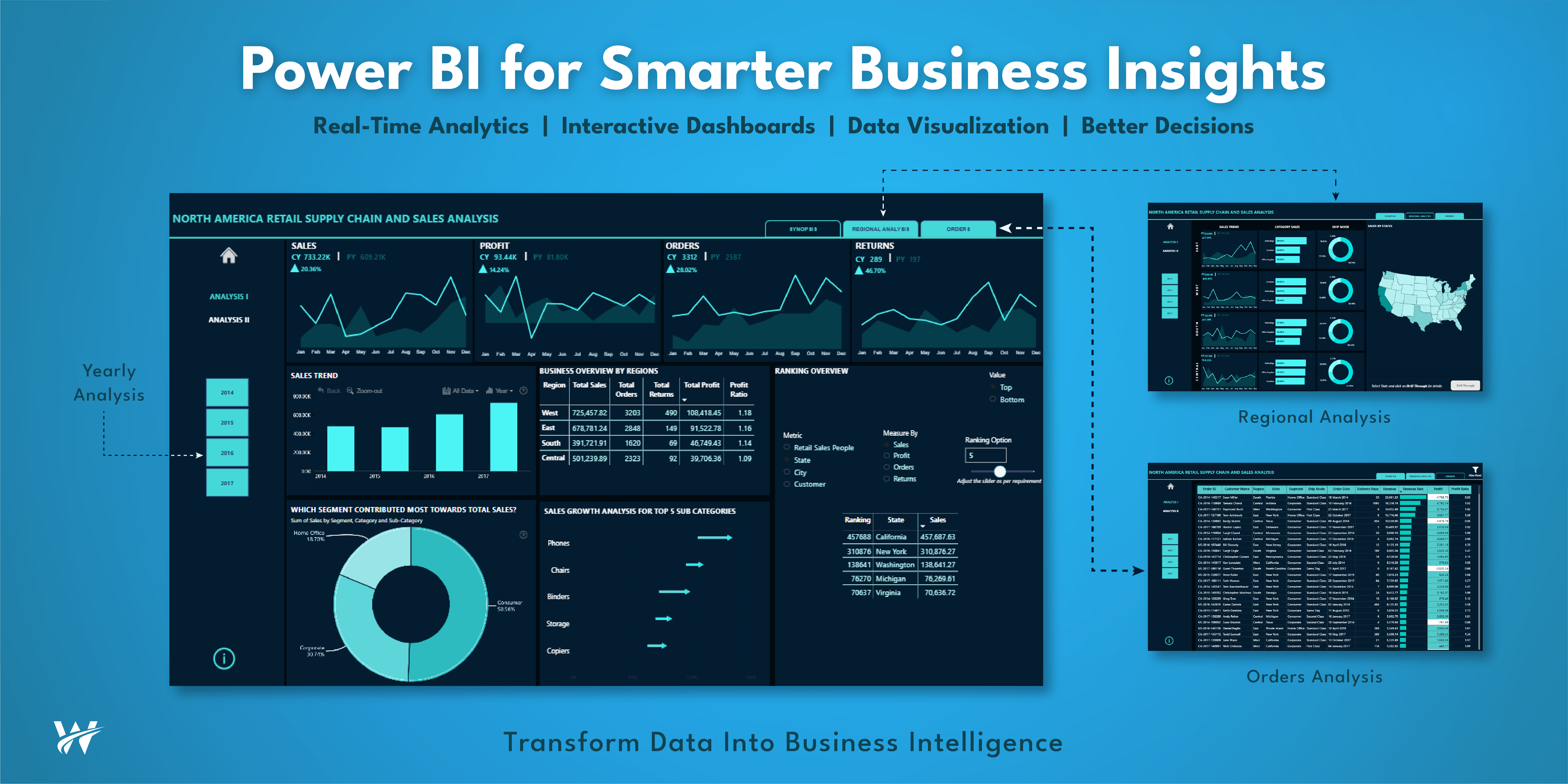 Power BI Solutions: Turning Business Data into Actionable Insights
