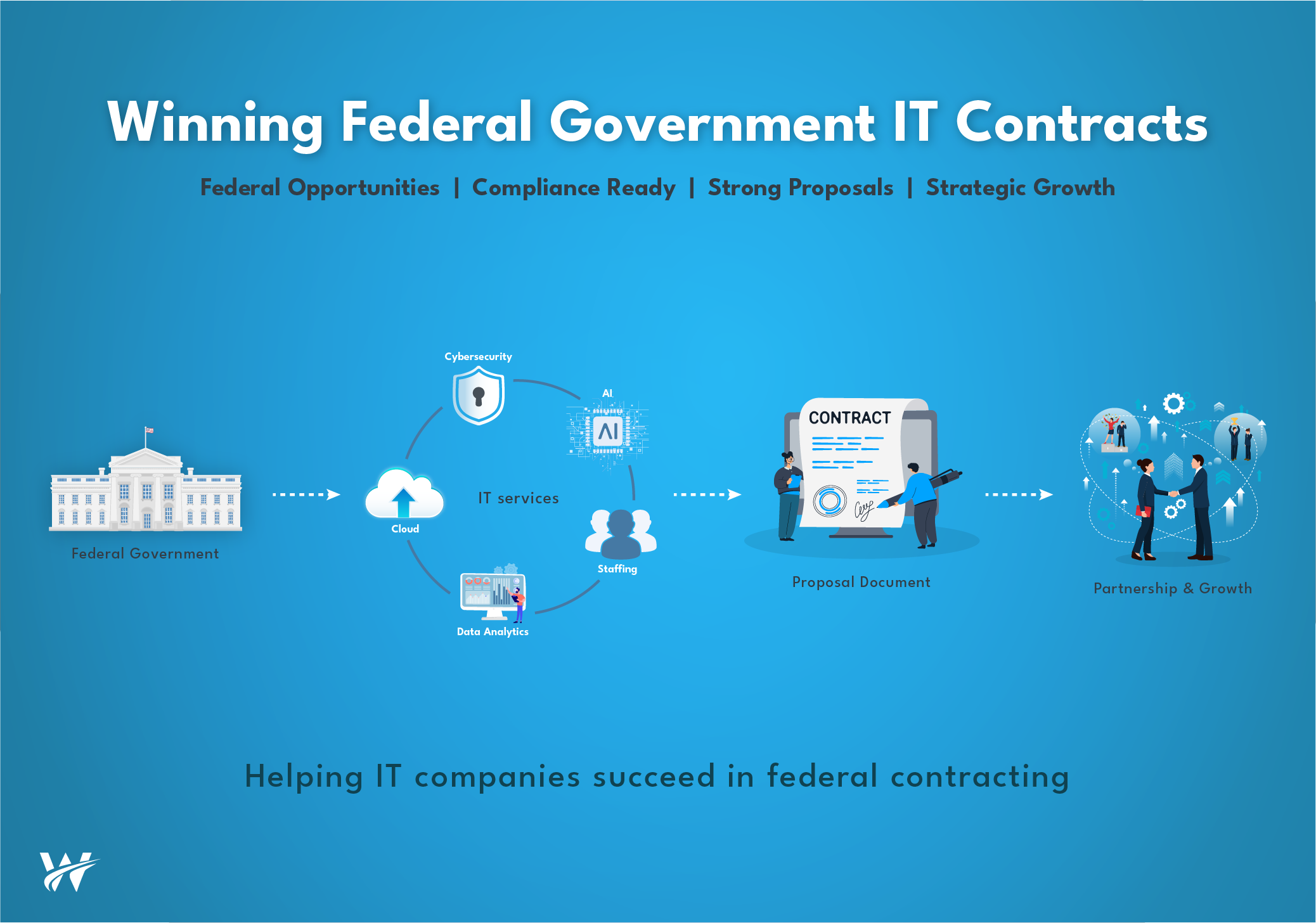 Federal Government Contracting: How IT Companies Can Win More Opportunities