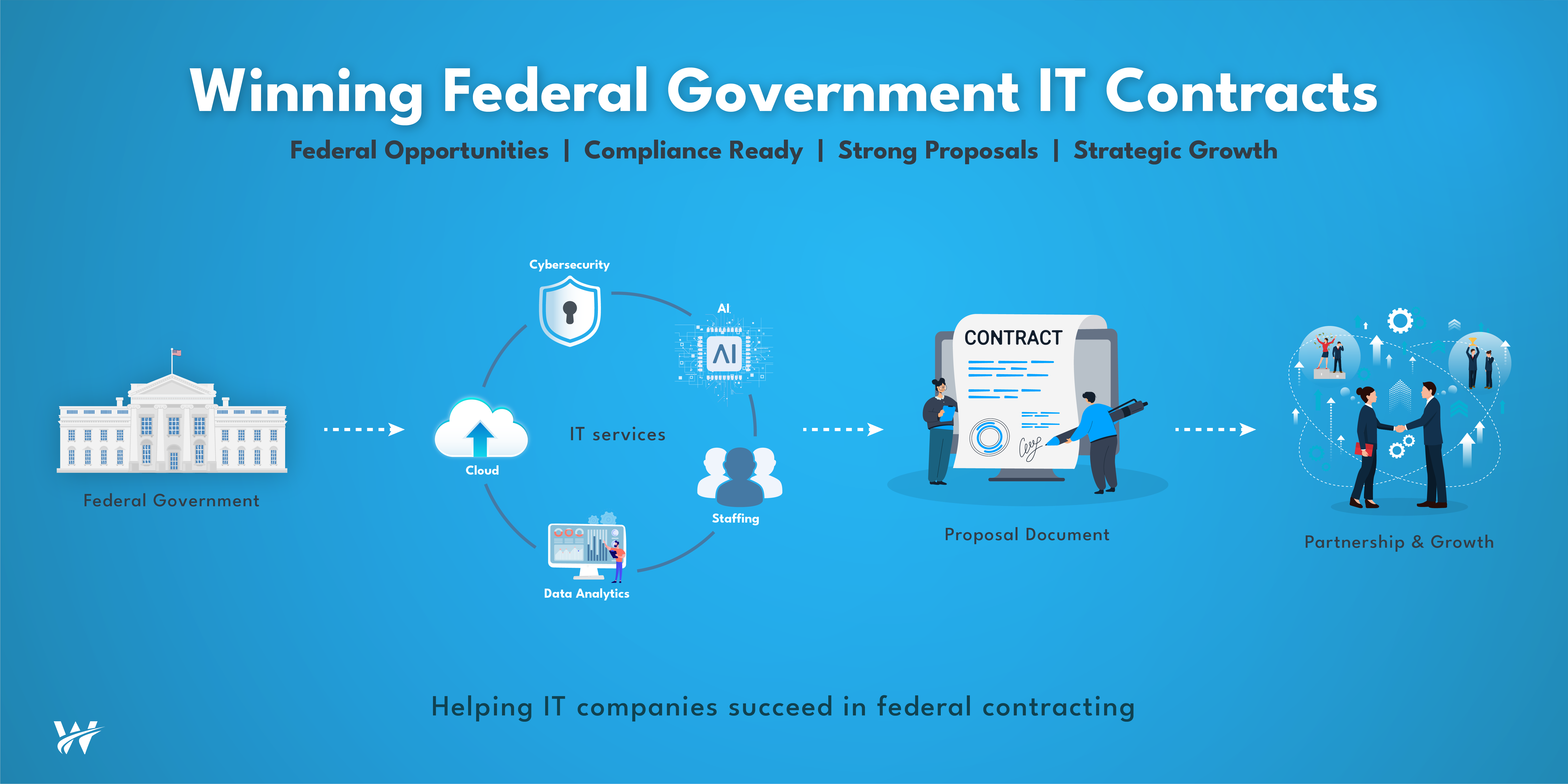 Federal Government Contracting: How IT Companies Can Win More Opportunities