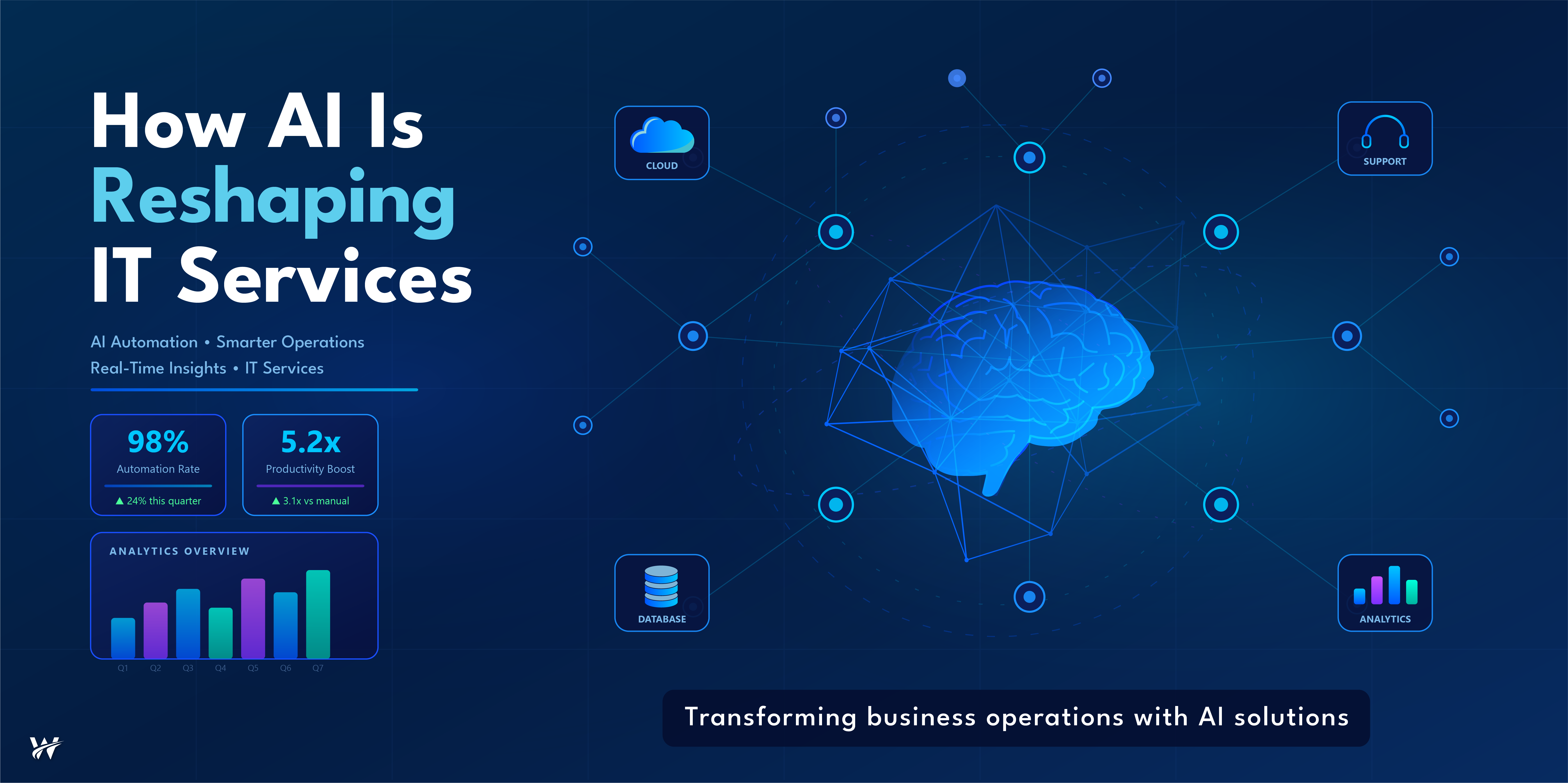 AI in IT Services: How Intelligent Automation Is Reshaping Business Operations