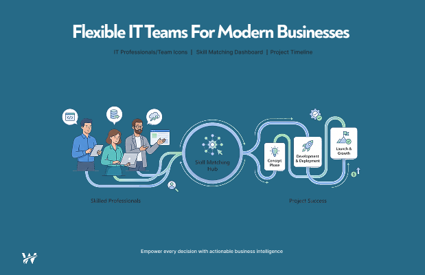 IT Staffing and Staff Augmentation: Building Flexible Technology Teams