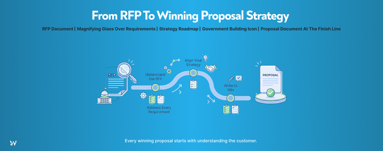 Turning RFP Requirements into a Winning Proposal Strategy