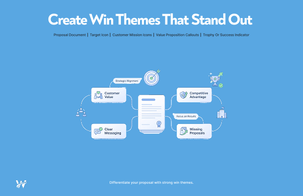 Building Strong Win Themes That Differentiate Your Proposal