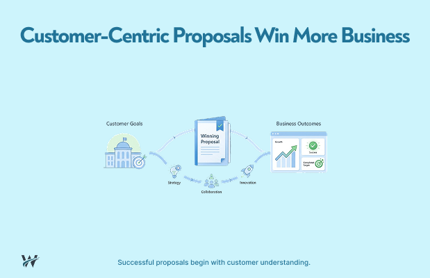 Customer-Centric Proposal Writing: Stop Selling and Start Solving