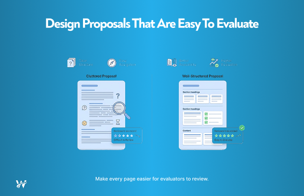 Building Proposal Content That Reviewers Can Read Quickly and Score Easily