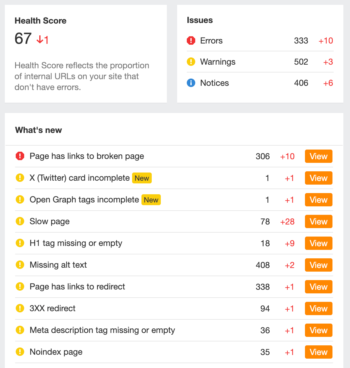 Ahrefs beginning health score and audit overview
