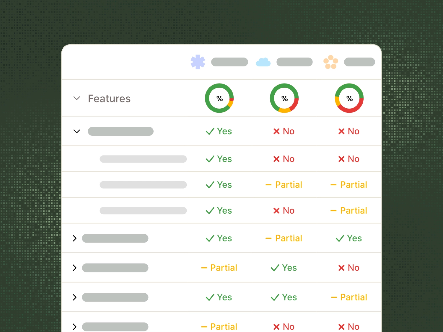 Comparison table of features between GitHub, Ansible, and VM showing percentages for overall features and specific support levels for artifact repository, package management, test orchestration, cost management, deployment automation, ecosystem integration, observability, pipeline workflow, and scalability.