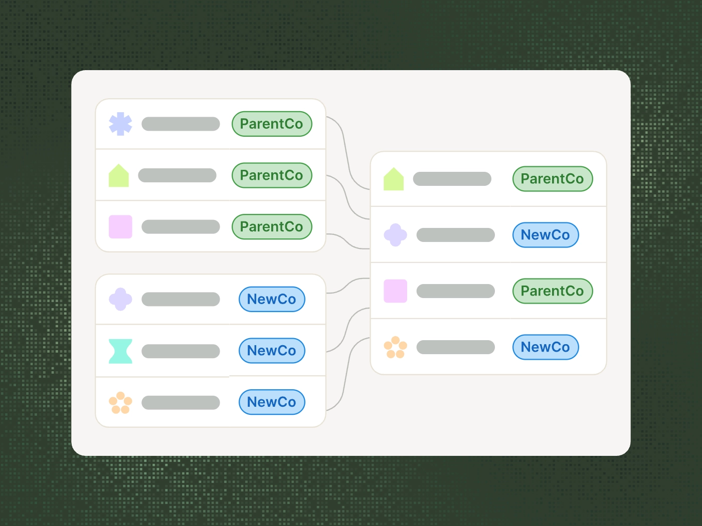 Diagram showing entities from ParentCo and NewCo reorganized into a new structure with combined entities labeled as ParentCo or NewCo.