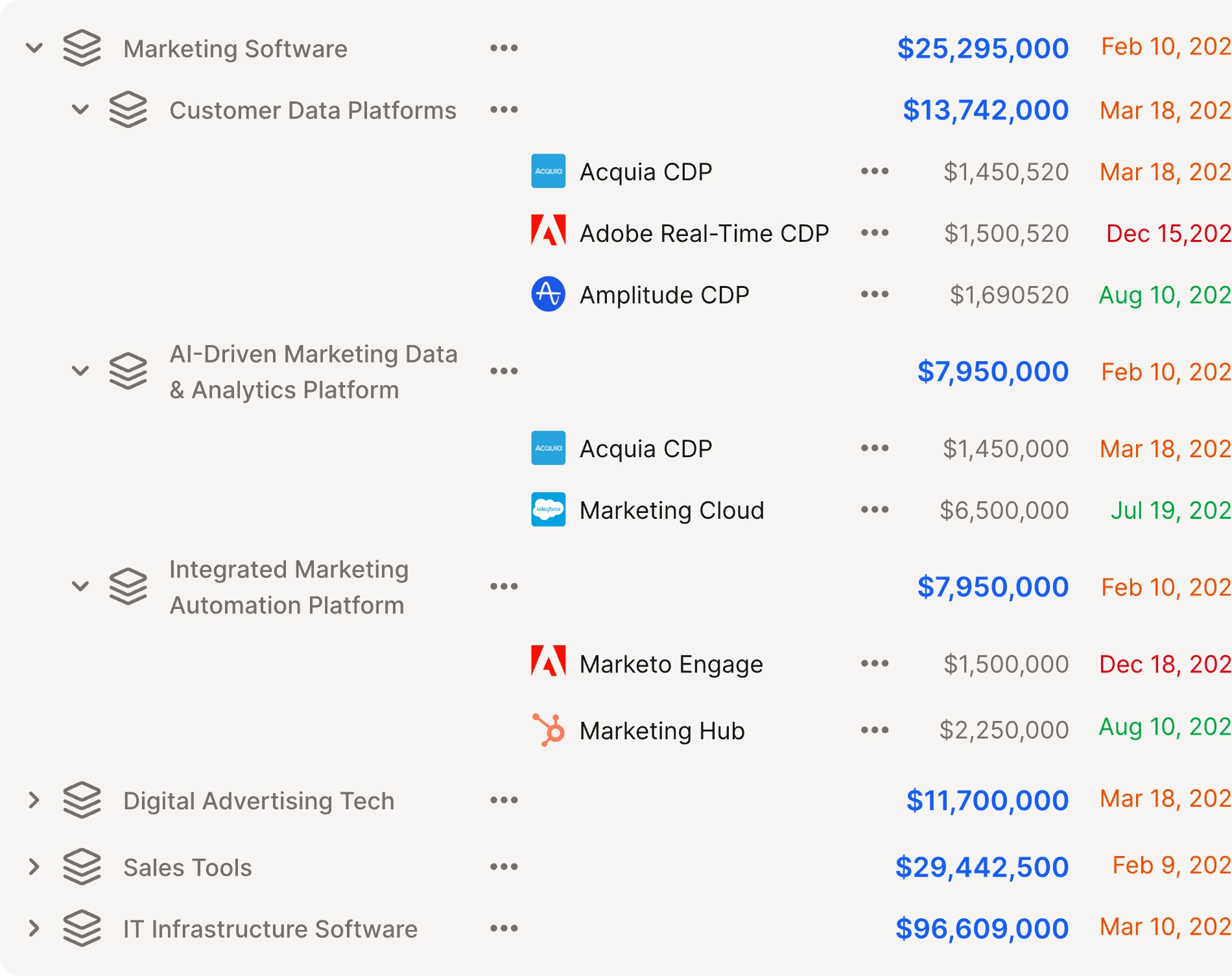 Finance table showing marketing software categories, companies, amounts, and dates with icons and color-coded values.