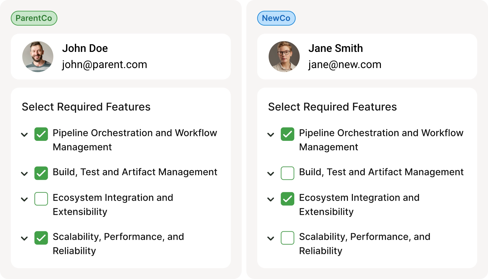 Comparison of selected features for ParentCo with John Doe and NewCo with Jane Smith, showing different checkboxes checked for pipeline orchestration, build test, ecosystem integration, and scalability features.