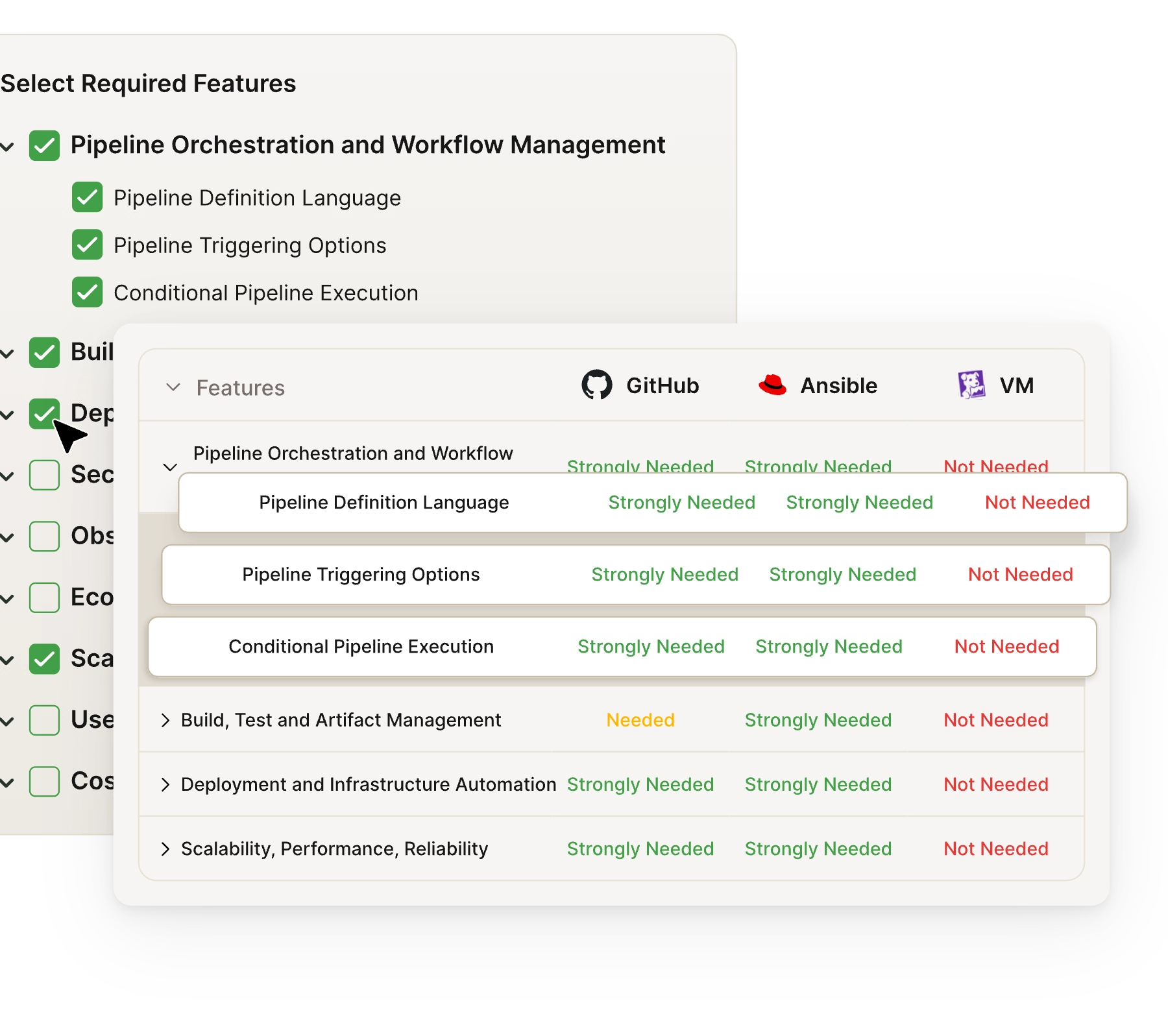 User interface showing feature selection for pipeline orchestration, build management, deployment automation, and scalability with status comparisons across GitHub, Ansible, and VM platforms.