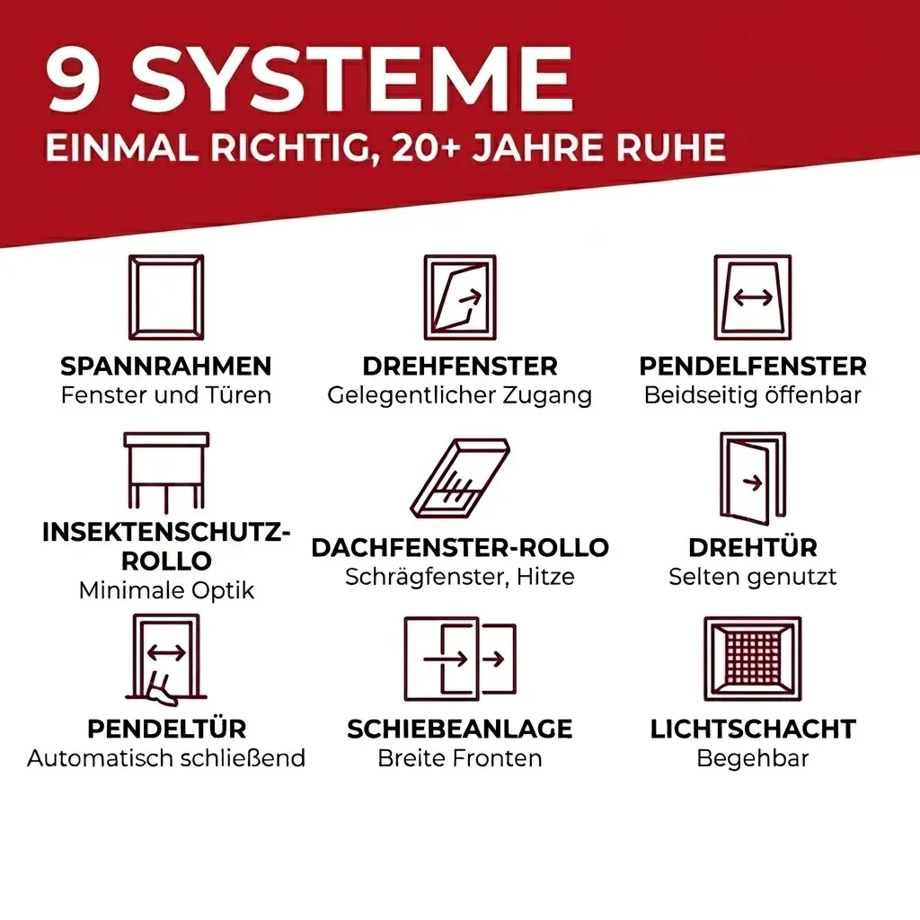 Übersicht der Neher Insektenschutz-Systeme für Fenster, Türen und Lichtschächte. Vergleich von Spannrahmen, Insektenschutzrollos, Pendeltüren, Drehtüren, Schiebeanlagen und Lichtschachtabdeckungen für unterschiedliche Einbausituationen.