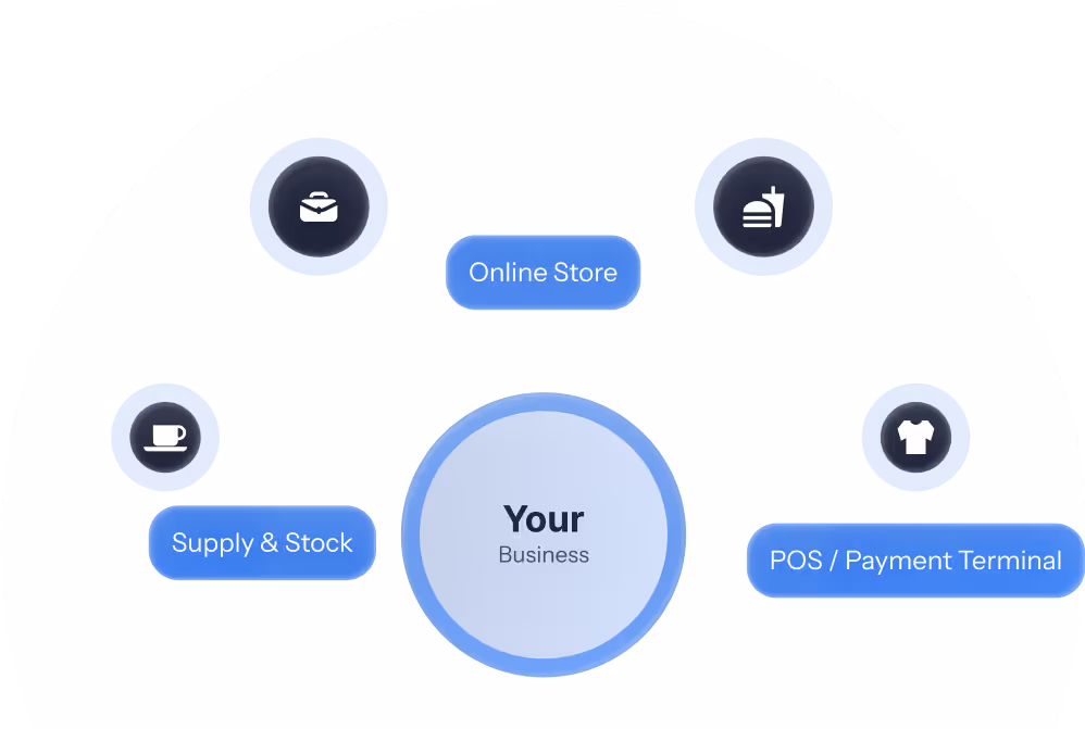 Solution for small to medium companies