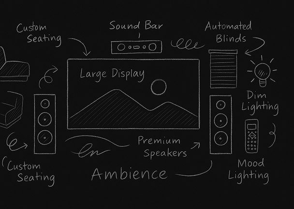 Diagram illustrating premium speakers, mood lighting and custom seating for a home theatre design.