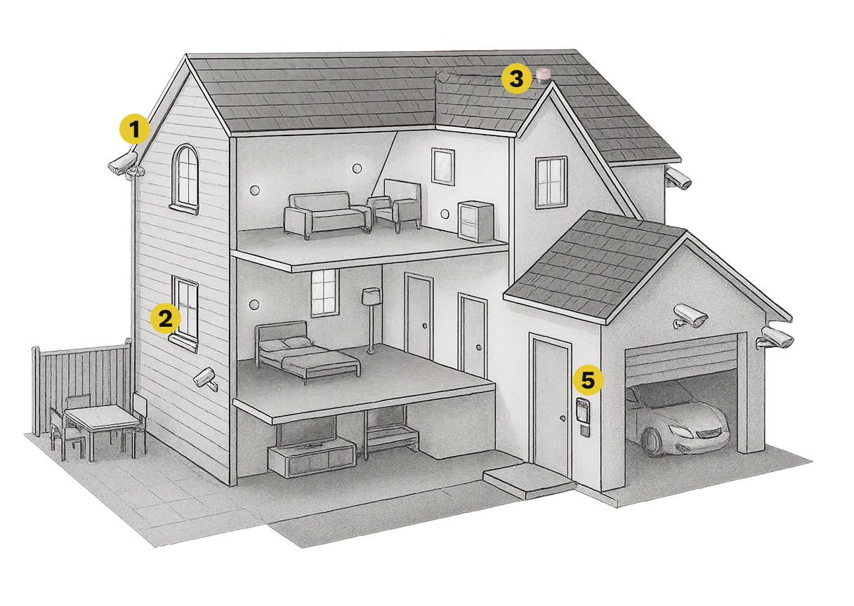 3D home diagram illustrating perimeter sensors, motion detectors, and alarm device placements.