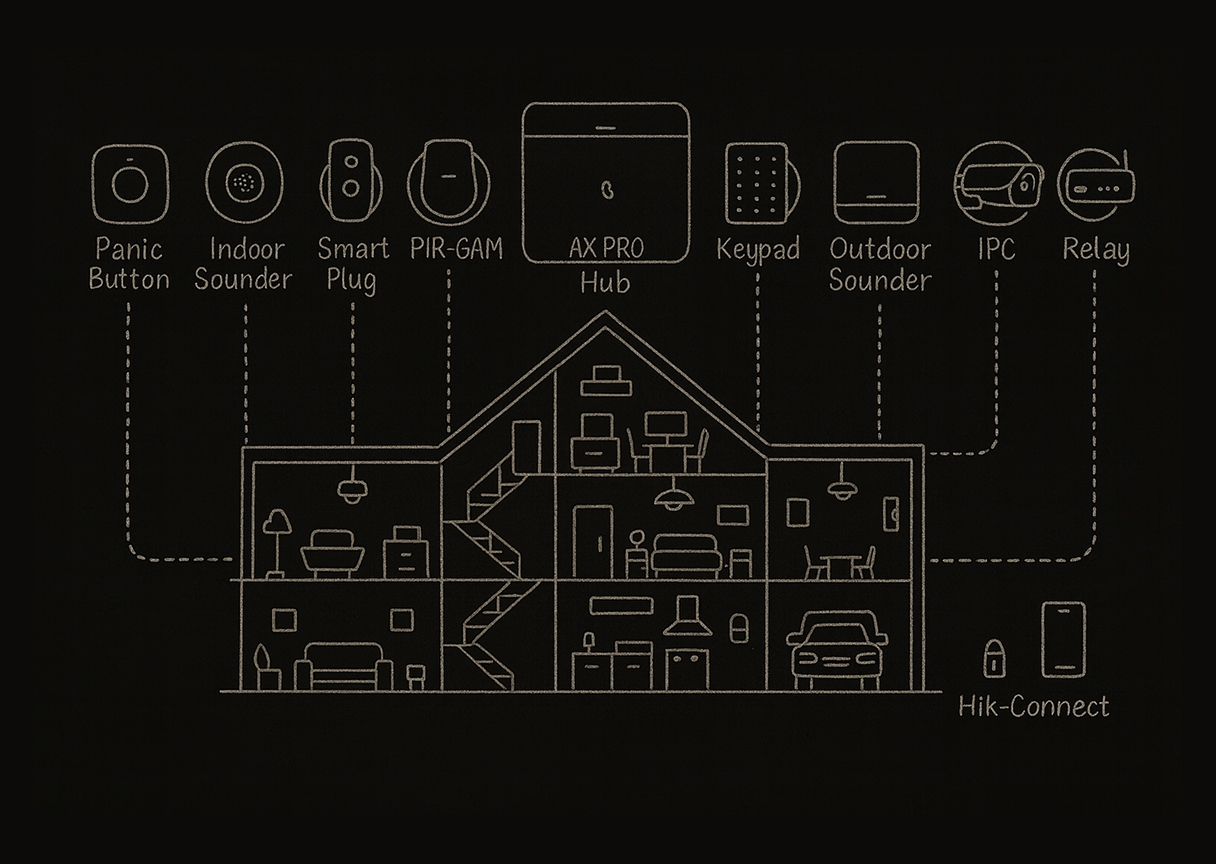 Illustrated diagram showing sensors, keypads, and smart alarm connections across a home.