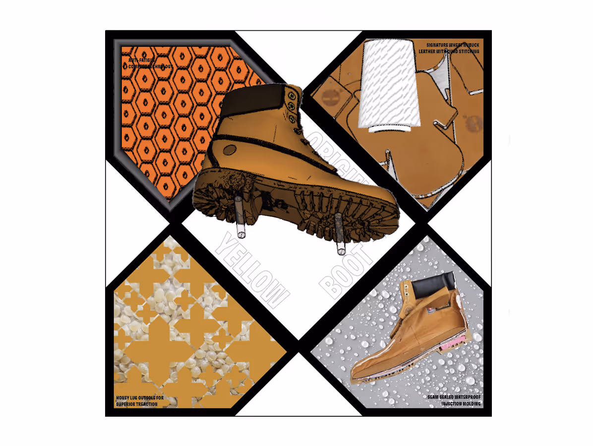 Diagram showcasing features of a yellow work boot, including honeycomb anti-fatigue technology, signature wheat nubuck leather, honey log outsole, and seam-sealed waterproof molding.