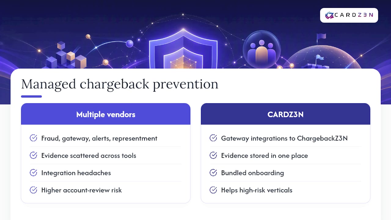 Managed Chargeback Prevention Without Juggling Five Vendors — overview diagram