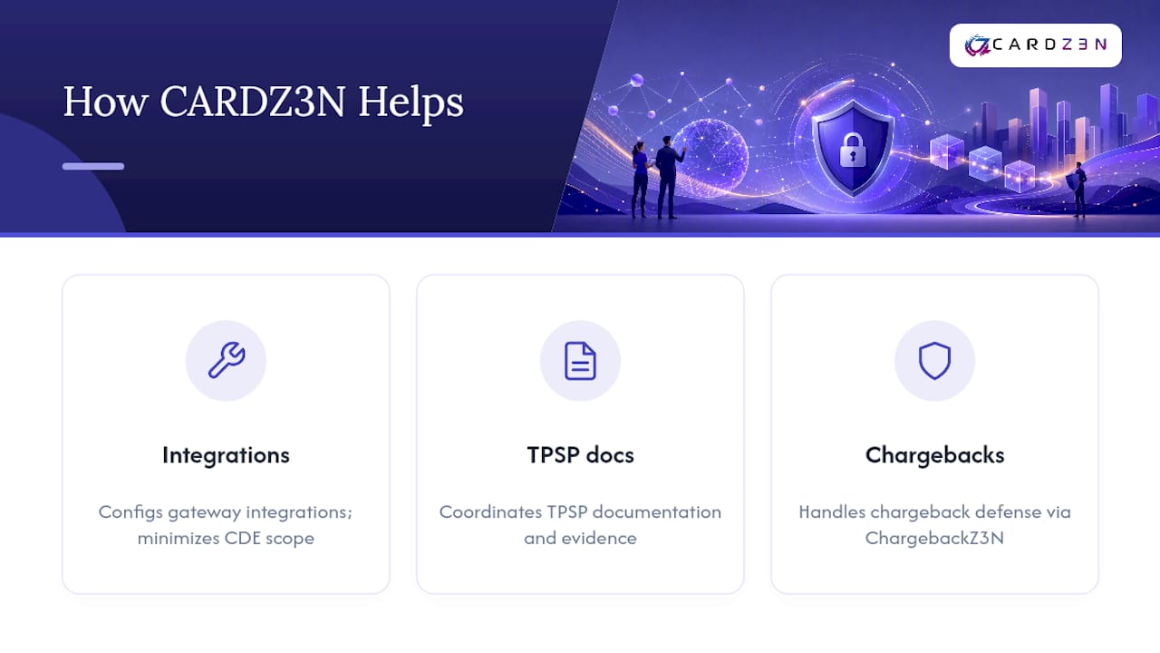 How CARDZ3N Reduces Your PCI DSS 4.0 Workload — overview diagram