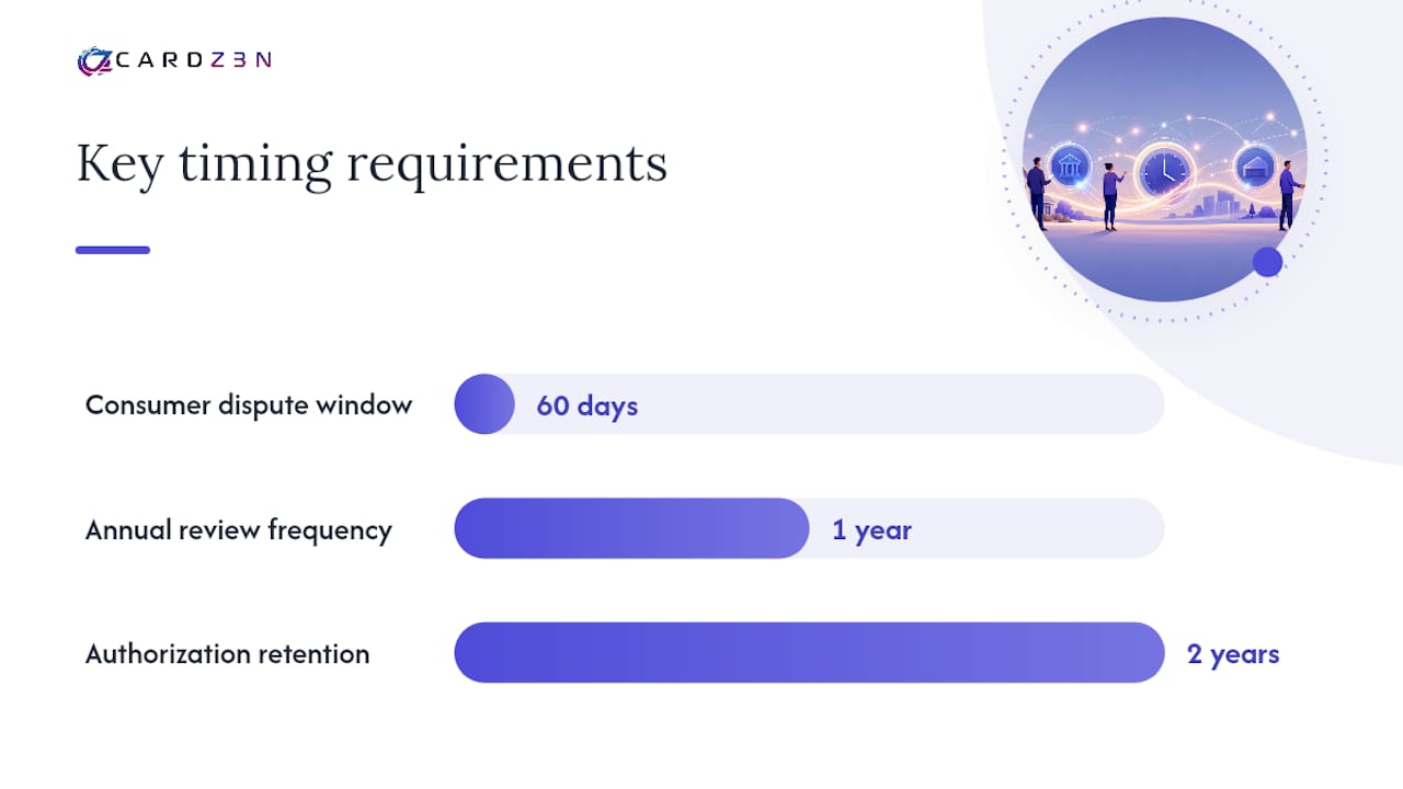 Fraud, Returns, and the Controls You Actually Need — overview diagram