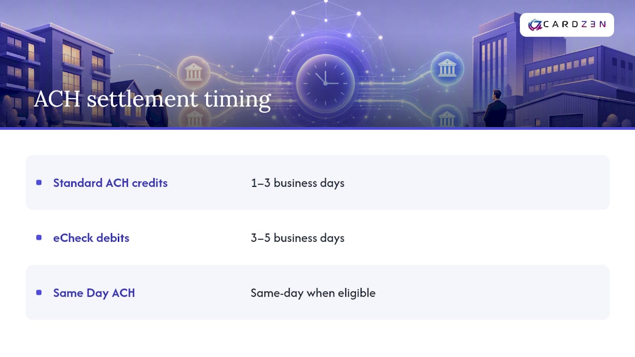 Comparison of ACH settlement timelines