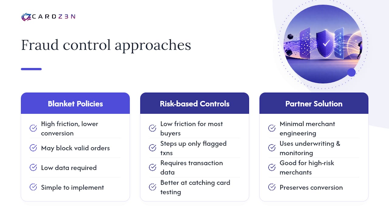 The Gap Between Fraud Advice and What Merchants Actually Do — overview diagram
