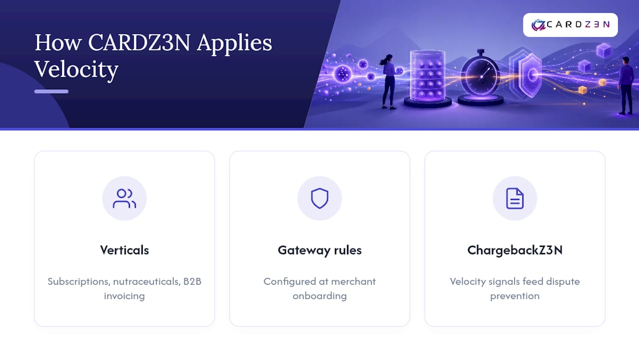 How CARDZ3N Applies Velocity Checks for High-Risk Merchants — overview diagram