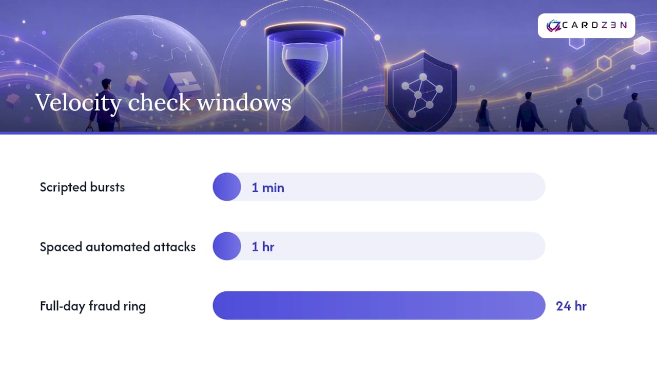 Layered velocity rule time windows