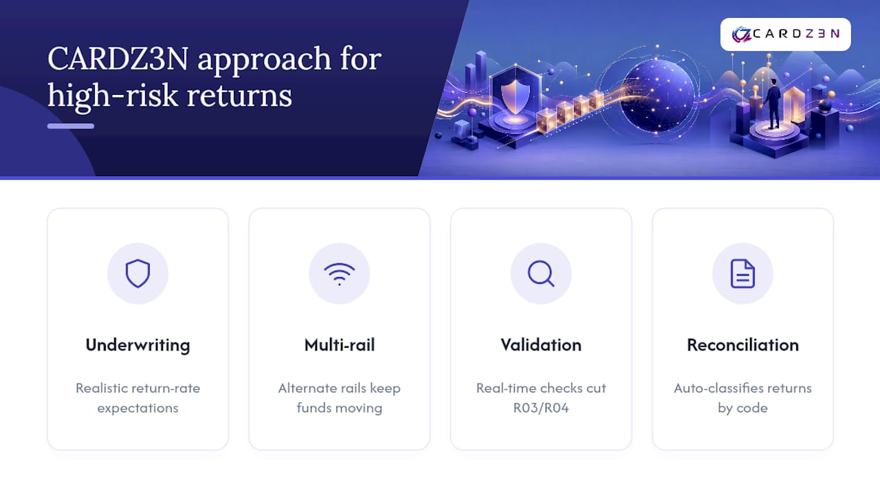 How Does CARDZ3N Approach ACH Returns for High-Risk Merchants? — overview diagram