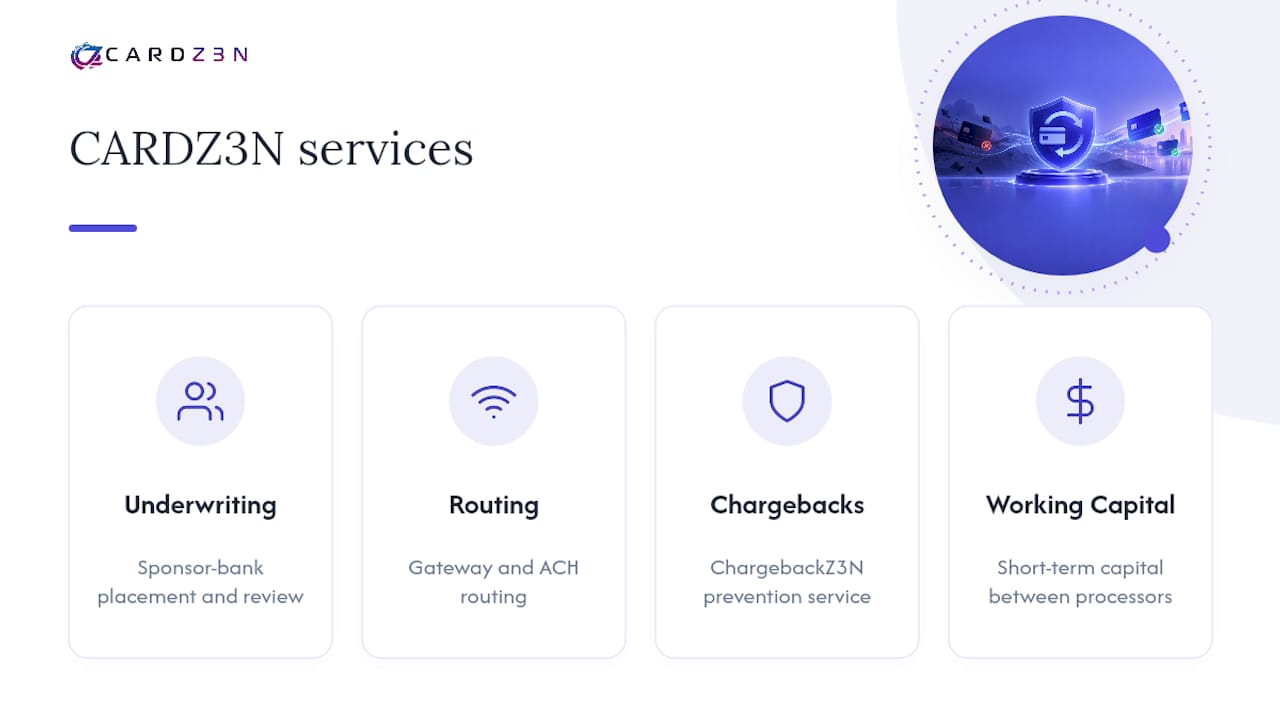 How CARDZ3N Helps You Get Back to Processing — overview diagram