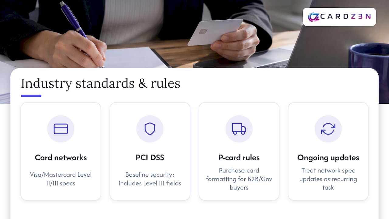 Key industry standards and regulations affecting interchange optimization — overview diagram