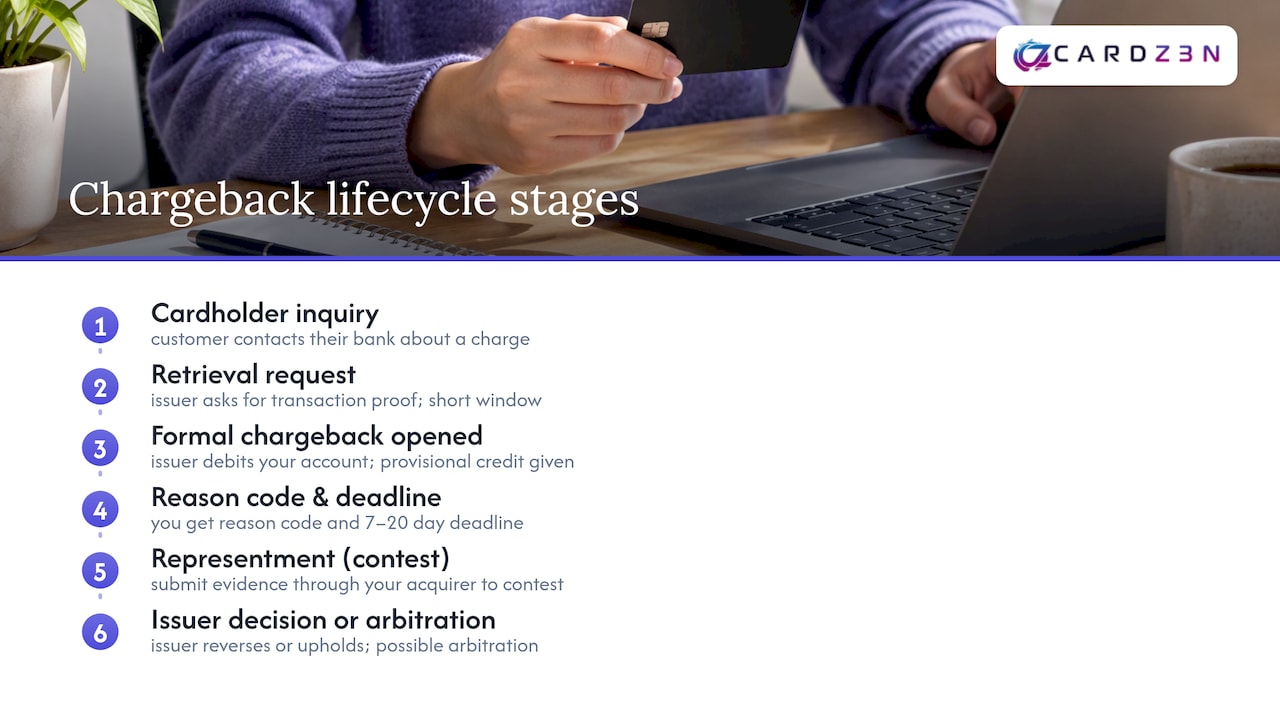 Chargeback lifecycle and intervention points