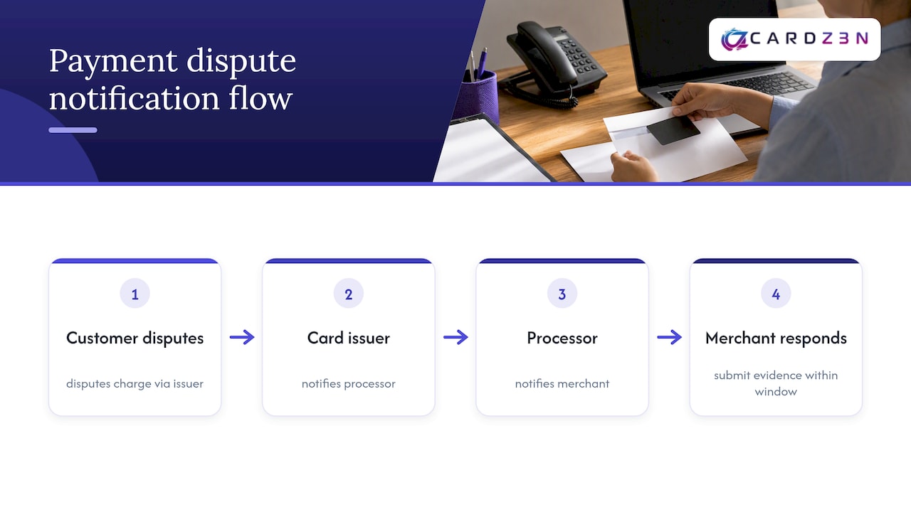 Payment dispute notification and response workflow